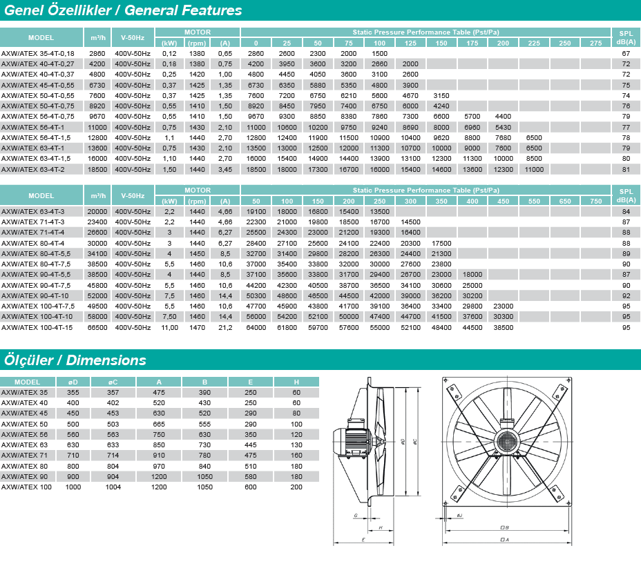 AXW/ATEX Aksiyal Duvar Tipi Ex-proof Fanlar