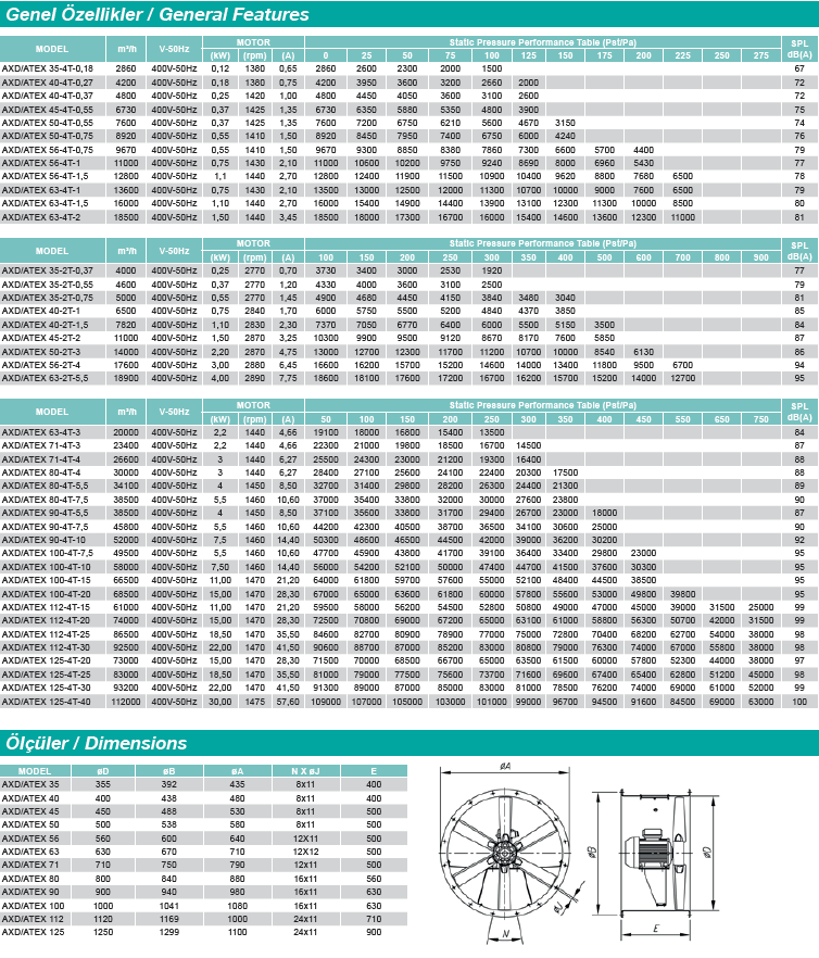 AXD/ATEX Axial Flow Tubular Explosion Proof Fans