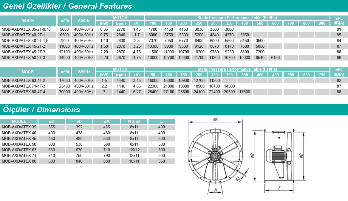 MOB-AXD/ATEX Aksiyal Mobil Ex-proof Fan