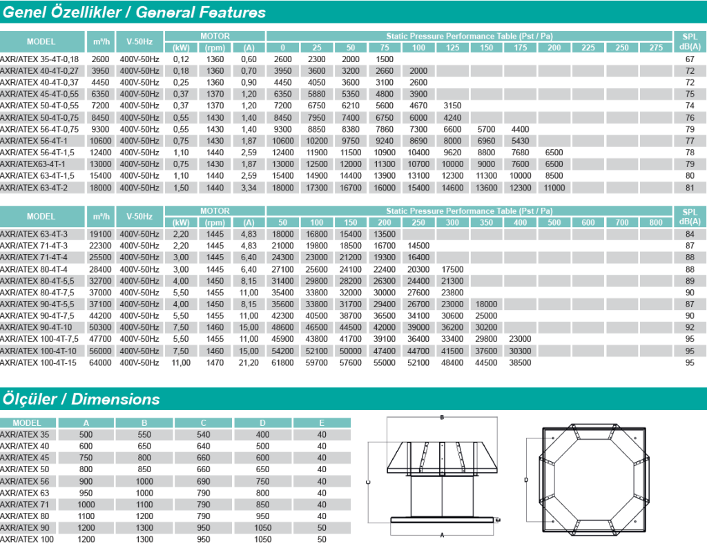 AXR/ATEX Axial Flow Roof Mounted Explosion Proof Fans