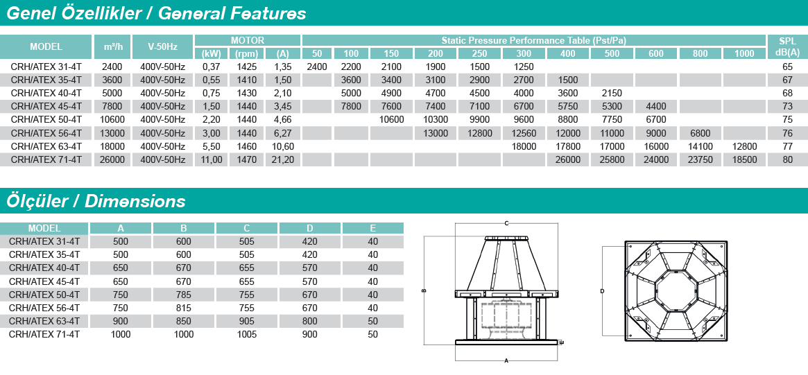 CRH/ATEX Radyal Çatı Tipi Ex-proof Fan