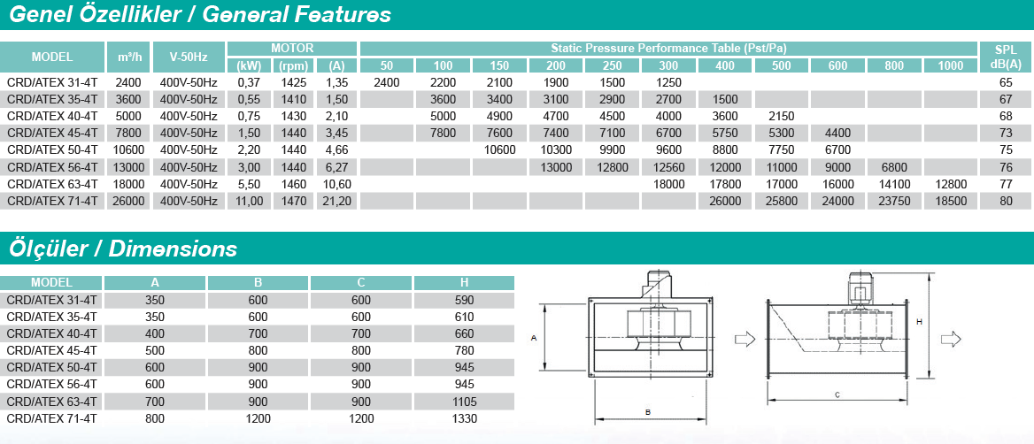 CRD/ATEX Radyal Kanal Tipi Ex-proof Fan