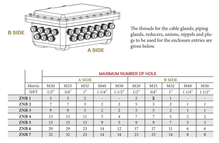 ZNB.X Explosion Proof Enclosures Modells