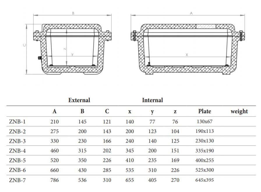 ZNB.X Explosion Proof Enclosures